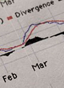 Market data graph